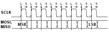 模式0
