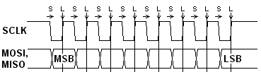 模式0