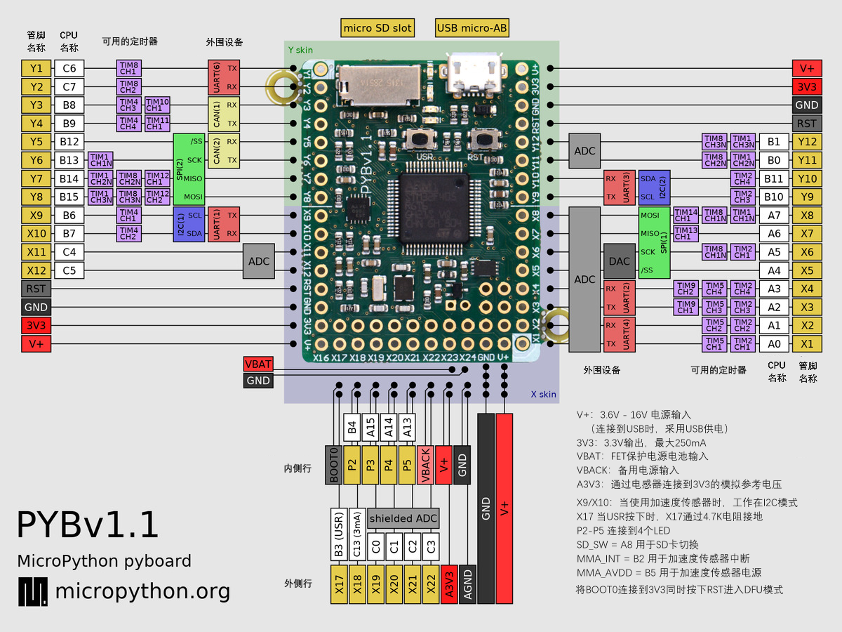 pyb_v1.1.png
